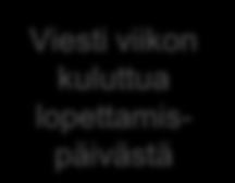 Tupakoinnin lopettaminen Onneksi olkooni Olet selvinnyt ensimmäisistä päivistä ilman savukkeita. Tässä viestissä saat tietoa vieroitusoireiden lievittämisestä.