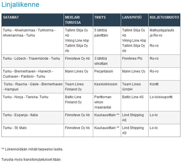 Liite 2. Linjaliikenne (Turun satama 2012) Linjaliikenne.