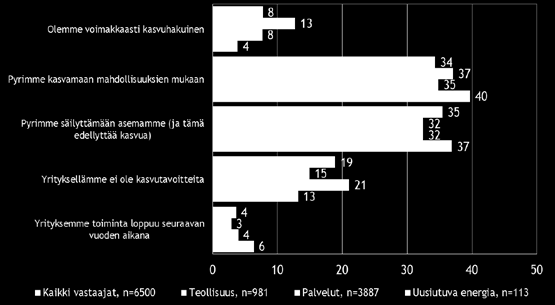 Kuva 38. Pk-yritysten suhdannenäkymät oman yrityksen kannalta lähimmän vuoden aikana prosentteina.