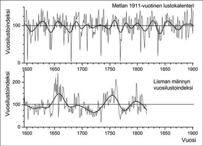 Ilmastotekijöiden merkitys sille, että Ruotsi menettää Koutokeinon alueen Kylmien ilmastojaksojen aikoina saamelaiset turvautuivat tavanmukaisesti vuodenkierrossa meren anteihin.