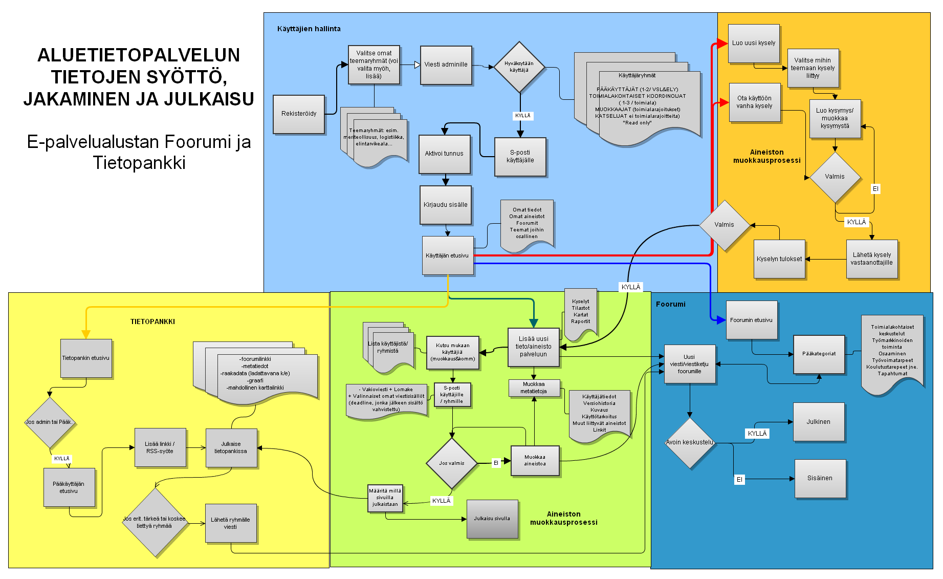 ALUETIETOPALVELU ALUEELLISEN TIEDON