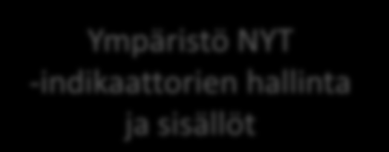 Vaihe 1. Aluetietopalvelun kehittäminen 2012 Paikkatietoverkosto paikkatiedot.lounaispaikka.fi Lounais-Suomen Aluetietopalvelu www.lounaispaikka.fi Kartat ja sisällöt Ympäristöohjelma Ymparisto.