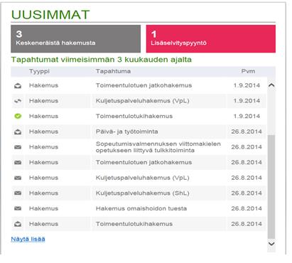 Omapalvelu / Etusivu / Tapahtumat Tapahtuma