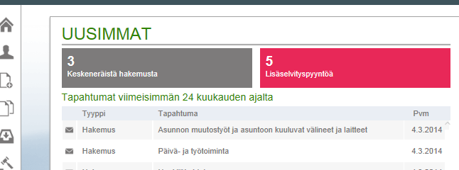 tapahtumia 3 kuukauden jaksoissa Näytä lisää