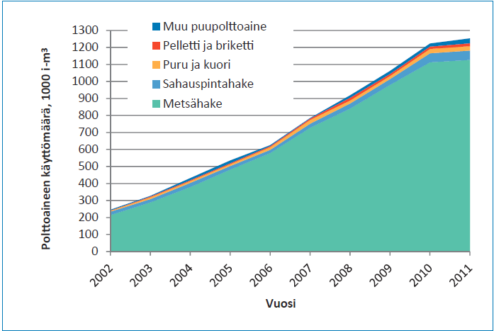 Lämpöyrittäjälaitosten