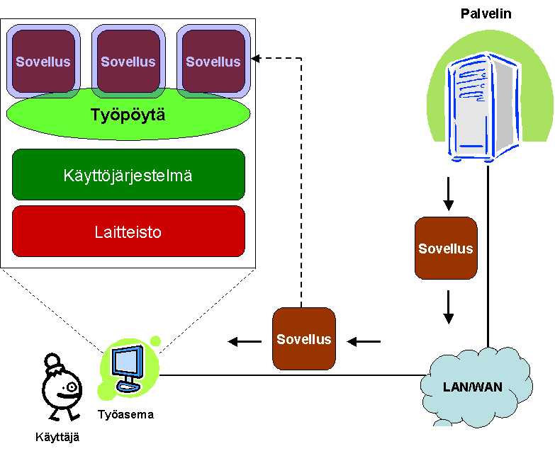 voidaankin puhua julkaisemisesta, sillä virtuaalisia sovelluksia ei tarvitse lainkaan asentaa käyttöjärjestelmään, vaan ne toimivat itsenäisinä, helposti siirrettävinä paketteina.