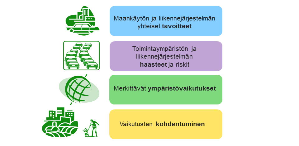 80 Arviointikehikko Arvioinnin toteutus on perustunut arviointiohjelmaa laadittaessa muodostettuun ja SOVAtyöryhmän kanssa täydennettyyn arviointikehikkoon (kuva 47), jolla on tuettu strategisuuden