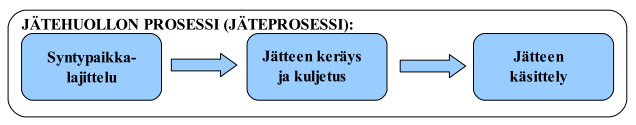 49 kestävän kehityksen mukaisia tiedotus-, neuvonta-, koulutus- ja asiantuntijapalveluita tuottava yritys.