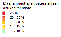 31 Asuntojen sijainti Seuraavaksi tarkastellaan asuntojen sijainnin vaikutusta keskittymän syntymiseen, koska eurooppalaisten tutkijoiden mukaan (Bolt ym.