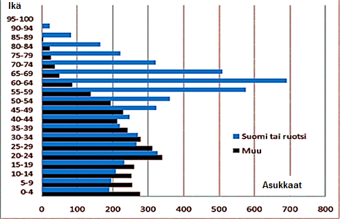 44 la ei ole kuitenkaan ollut havaittavissa suurempaa muuttohalukkuutta alueelta pois kuin muilta alueilta - pikemminkin päinvastoin.