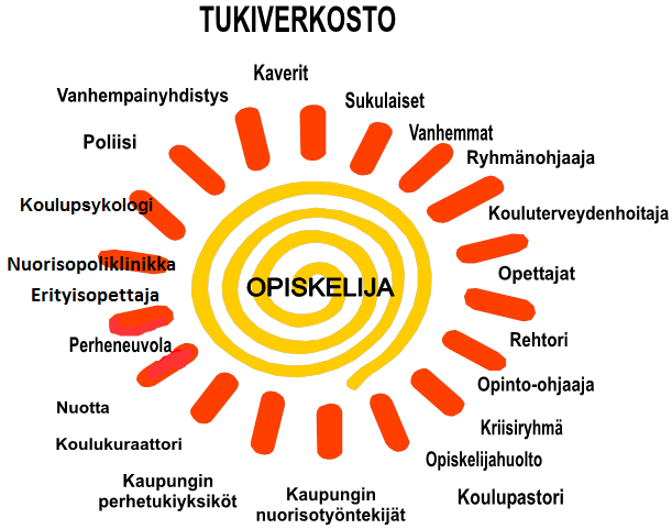 5.2 OPISKELIJAHUOLTO Opiskeluhuolto koskee esi- ja perusopetusta, lukiota ja ammatillista koulutusta.