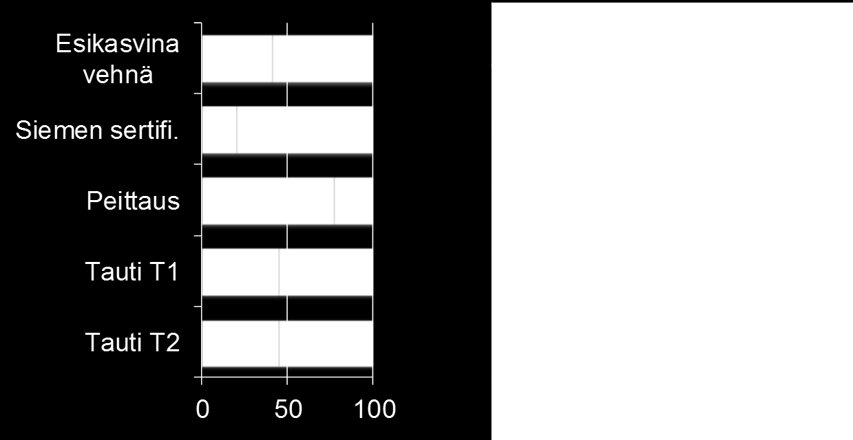 10 Taulukko 7. Tautitorjunnan vaikutus kevätvehnän satoon ja laatuun. 3.