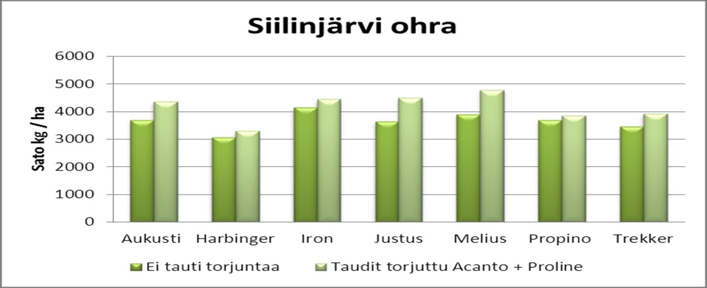 20 5.4 Siilinjärvi