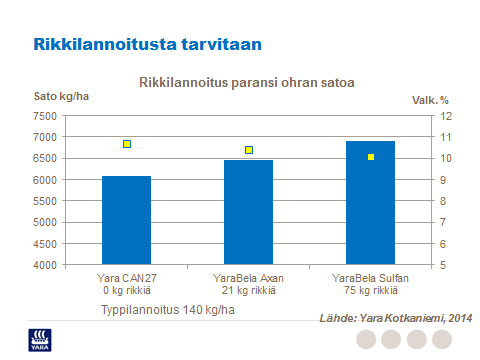 40 Perinteisesti käytetty 80-90 kilon typpilannoitus mallasohralle ei riitä uusille lajikkeille. Pahimmassa tapauksessa valkuainen jää alle 9 %, eikä sato kelpaa mallastukseen.