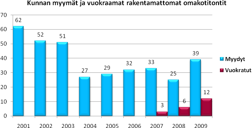 Vuoden 2011 keväällä hyväksyttävä koko kunnan maankäytön kehityskuva määrittelee taajamittaiset väestötavoitteet ja taajamien luonteen.