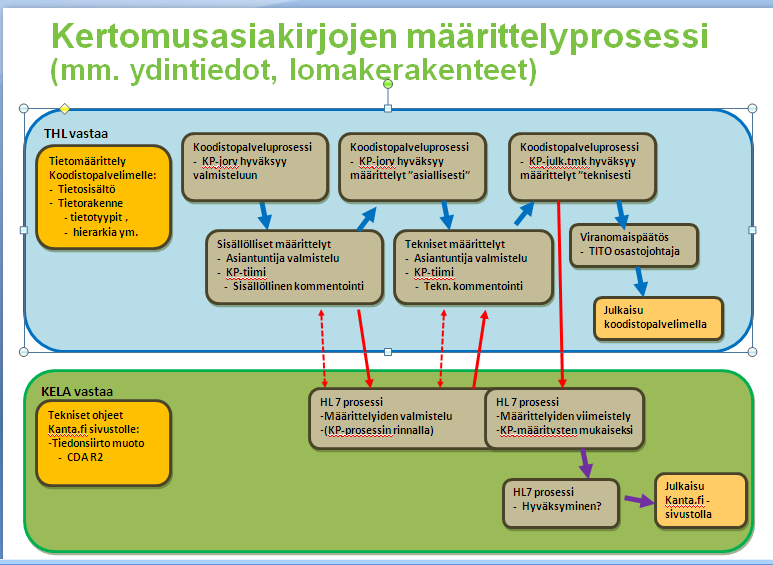 Pöytäkirja