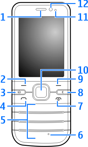 Laitteesi 2.