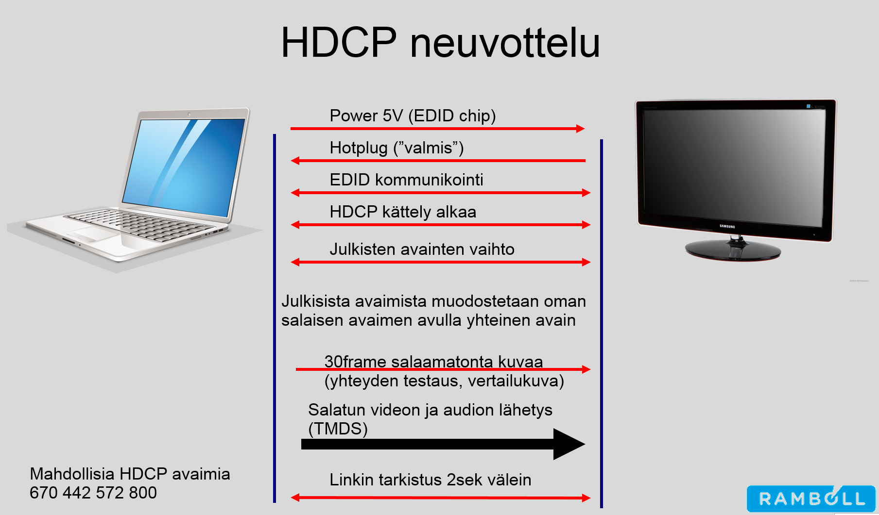 Digitaaliset AV-signaalit, kaapeleiden laatuluokitus ja