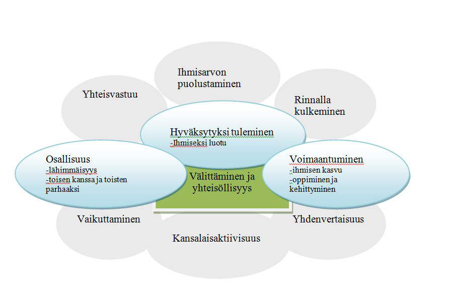 1 SEURAKUNTAOPISTON ARVOT JA OPPIMISKULTTUURI 1.