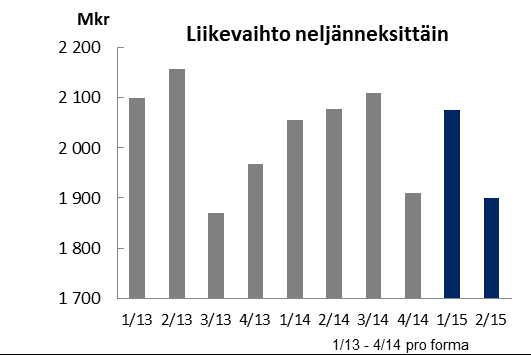 Tibnor Tibnor on konsernin täyden palvelun teräksen ja metallien jakelija Pohjoismaissa ja Baltiassa. Tibnor ostaa ja myy sekä SSAB:n että muiden toimittajien materiaaleja.