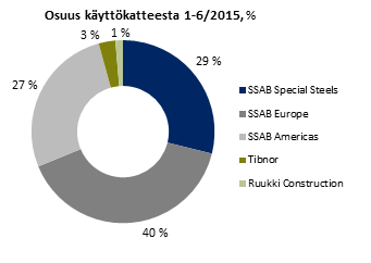 vuositason kustannussäästövaikutus oli noin 525 milj. kruunua.