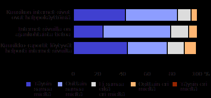 5. Arvio Kuusikon internet-sivuista Kuusikon omat internet-sivut ovat tärkeä kanava Kuusikko-raporttien ym. tietojen levittämiseen myös muille kuin painettujen raporttien jakeluun kuuluville.