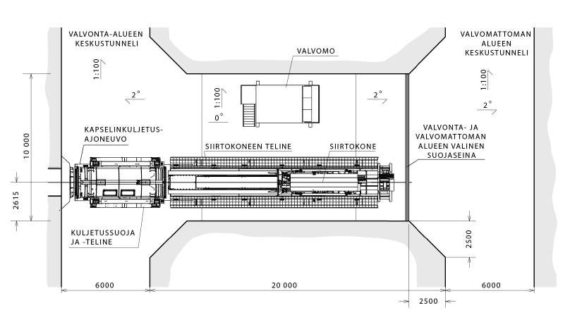 vastaanottoasemasta (Kirkkomäki &