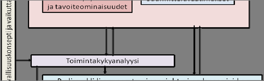 16 Alkutila riippuu loppusijoitustilan suunnittelussa tehdyistä ratkaisuista ja suunnitelmien toteutustavasta.