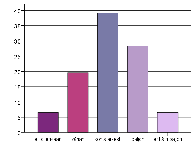 54 Toisessa kysymyksessä selvitettiin miten tärkeää ensisynnyttäjien mielestä on se, että synnytyksenkivunlievitysmenetelmistä kerrotaan äitiyshuollossa.