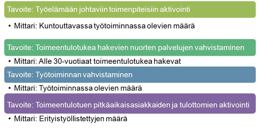 8.2 Aikuissosiaalityö Palvelun sisältö: Aikuissosiaalityö, Toimeentulotuki, Työllisyydenhoito, Erityistyöllistäminen, Ylä-Savon työvoiman palvelukeskus, Palveluasuminen, Työtoiminta Lyhyt kuvaus