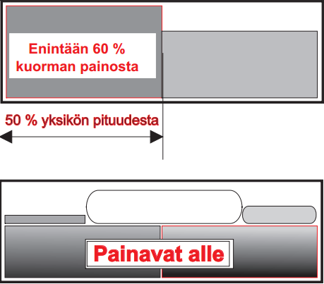 30 6.3 Kontin valinta Kontin valintaan vaikuttavat lastin paino, määrä, mitat ja päällekkäin lastattavuus.