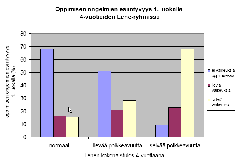 Lähde: