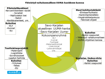 noudattaa ELY-keskusten aluejakoa.