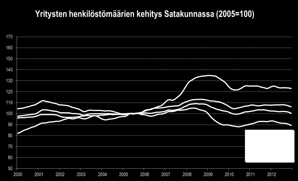 TYÖLLISYYS Maailmantalouden epävarmuus jatkuu edelleen. Satakunnassa työllisyystilanne on heikentynyt viime syksystä lähtien.