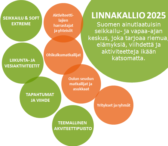 FCG SUUNNITTELU JA TEKNIIKKA OY Loppuraportti 18 (40) 3 Linnakallion Master Plan 3.1 Visio 2025 Linnakallion kehittämiseksi määritettiin visio vuoteen 2025.