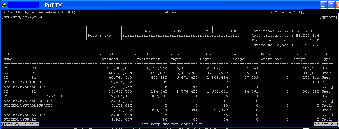 db2top / Taulutilat T->Tablespaces z 1 ->