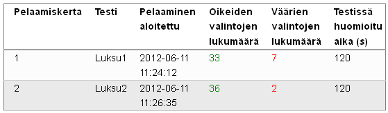 Pelaajan hahmo: Pelimaailmassa liikuttaessa pelaaja näkee vasemmassa yläreunassa kolikoidensa määrän. Pelaajan hankkimat tavarat näkyvät oikeassa reunassa olevassa valikossa.