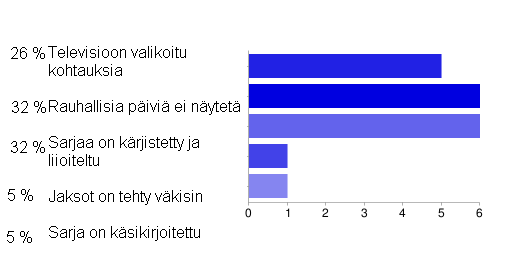 40 Mielestäni sarja näyttää sen, mitä työtodellisuudessa on.