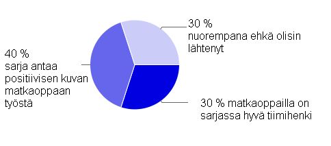 44 Tutkimuksessa tällaista suosiota matkaoppaan ammatti tai ainakaan Deturilla työskentely ei saanut.