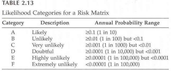 Riskimatriisin