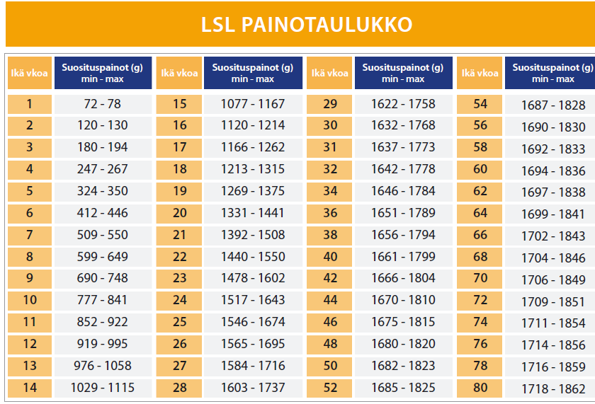 Liite 3 1(1) Lohmann -kanan valo-ohjelma ja