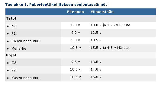 Puberteettiseula,