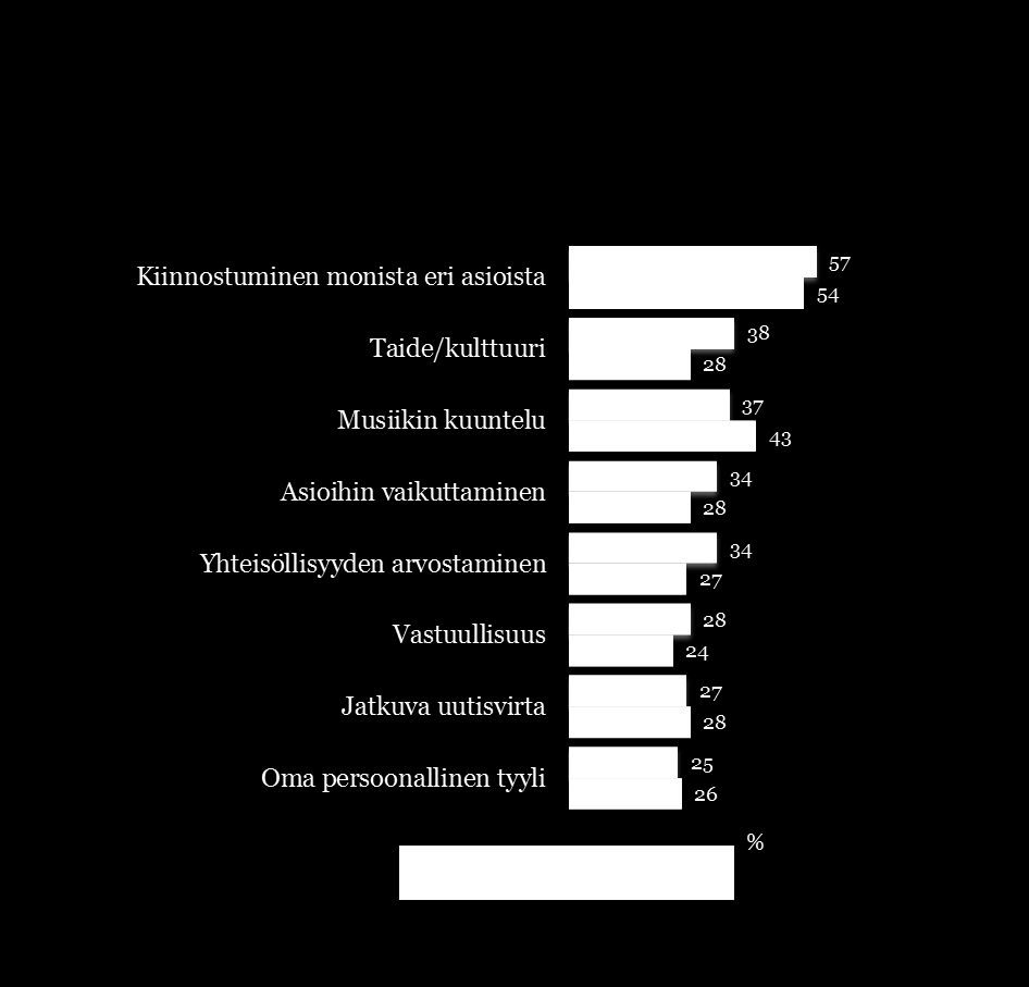 Omassa elämäntyylissä tärkeää Iän karttuessa vapaa-ajan aktiivisuus ja monipuolisuus