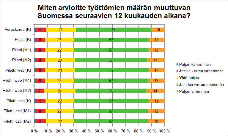 55 Kuvio 5.