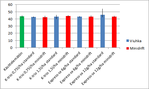 taa paremminkin koekentän epätasaiset kasvuolosuhteet, kuten ravinteiden määrät ja suhteet.