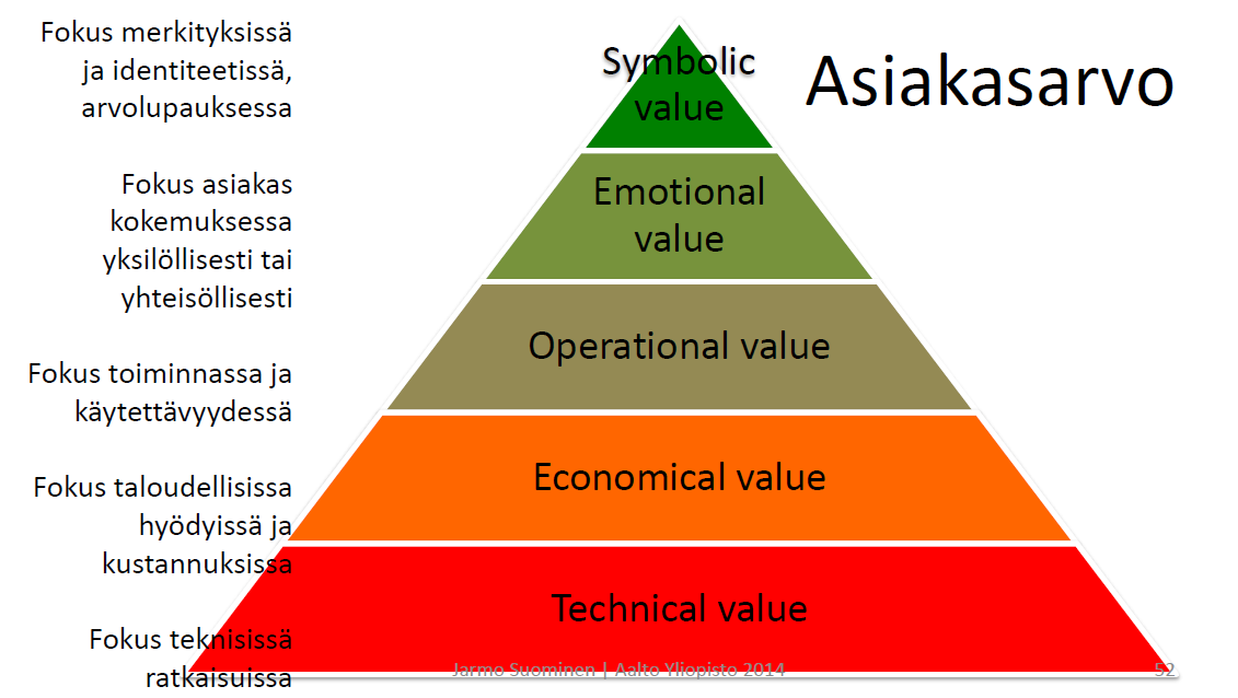 ASIAKASARVO