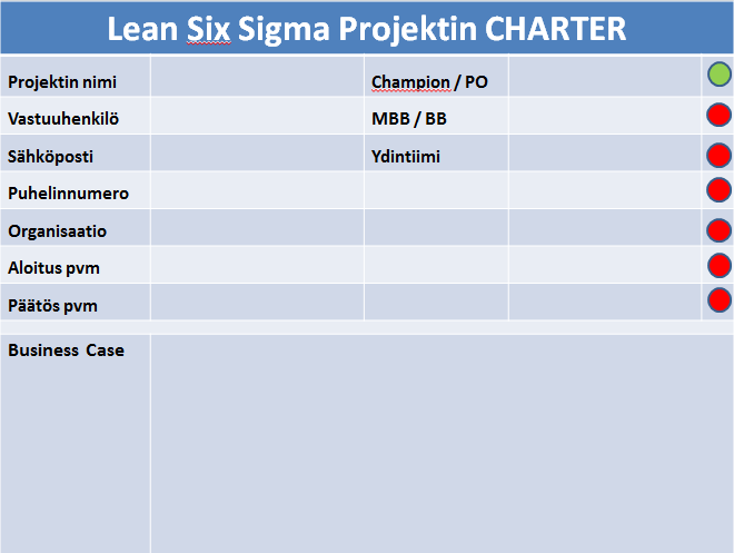 Mikä on Projektin CHARTER? CHARTER on projektin perustamisasiakirja.