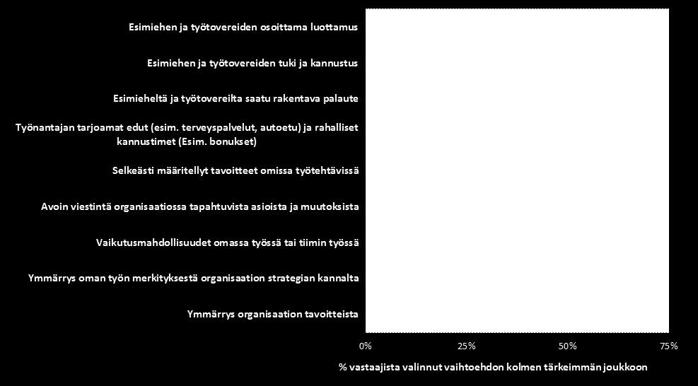 Työuransa alussa olevat nuoret
