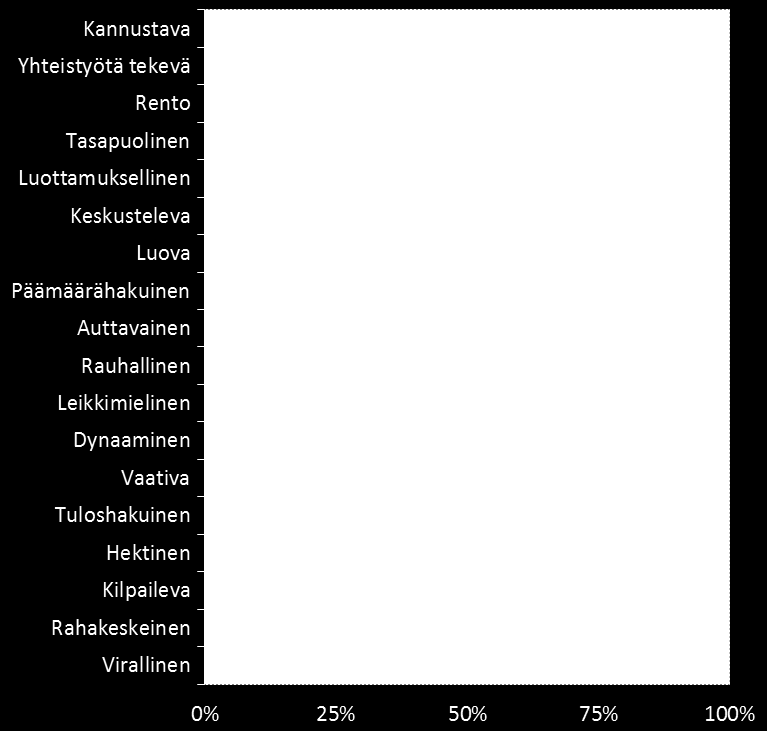 Esimiehen pitää luoda