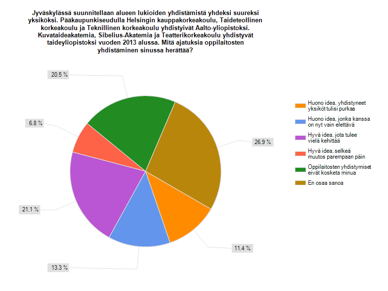 Isot oppilaitosyksiköt jakavat mielipiteitä Noin kolmasosa opiskelupaikkaa etsivistä (31 %) kokee isojen oppilaitosyksiköiden parantavan ja laajentavan koulutusvaihtoehtoja.